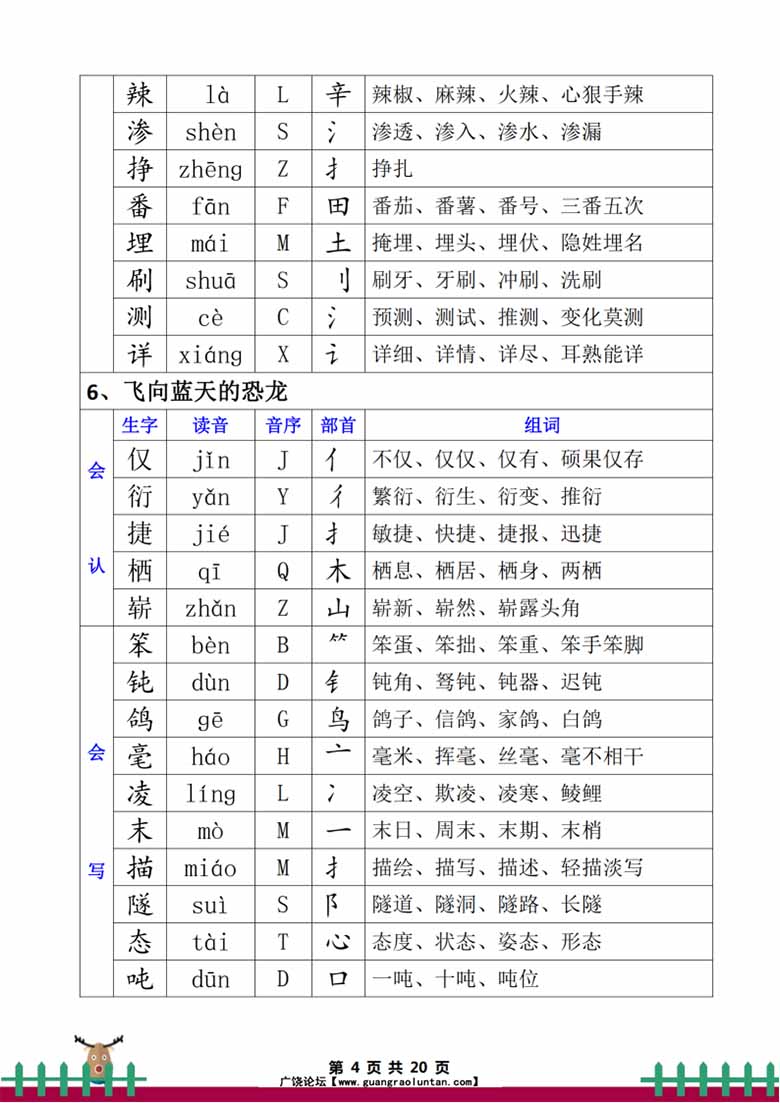 四年级下册语文生字组词-副本_03 副本.jpg