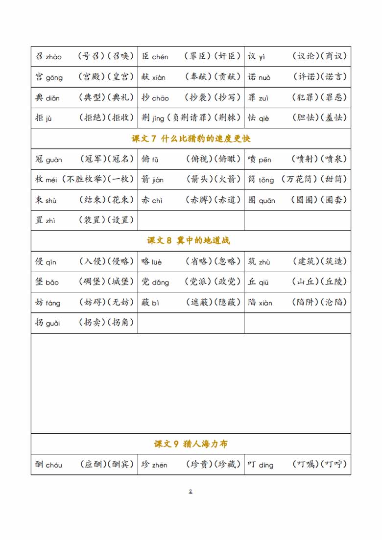 五年级语文上册会写字及组词-副本_01 副本.jpg