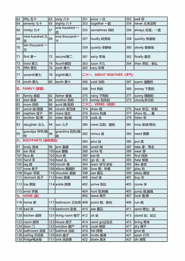 【小学英语】新课标高频核心单词汇总表-副本_01 副本.jpg