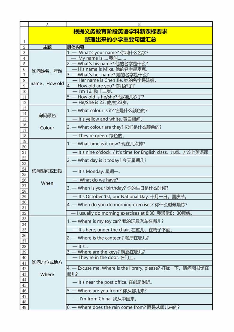 【小学英语】新课标高频核心单词汇总表-副本_14 副本.jpg