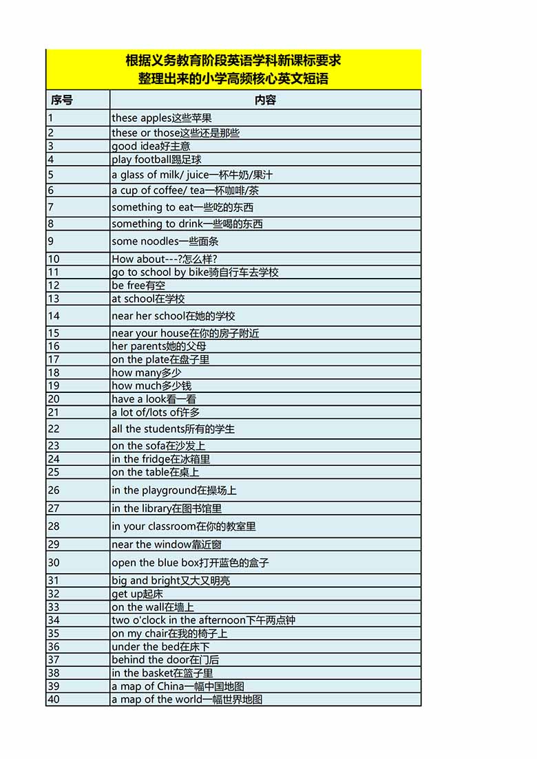 【小学英语】新课标高频核心单词汇总表-副本_05 副本.jpg