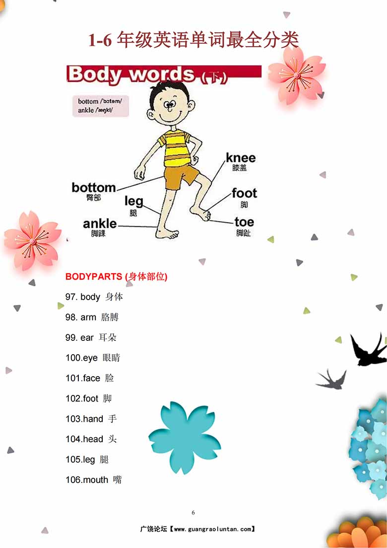 【小学英语】1至6年级英语单词最全分类-副本_05 副本.jpg