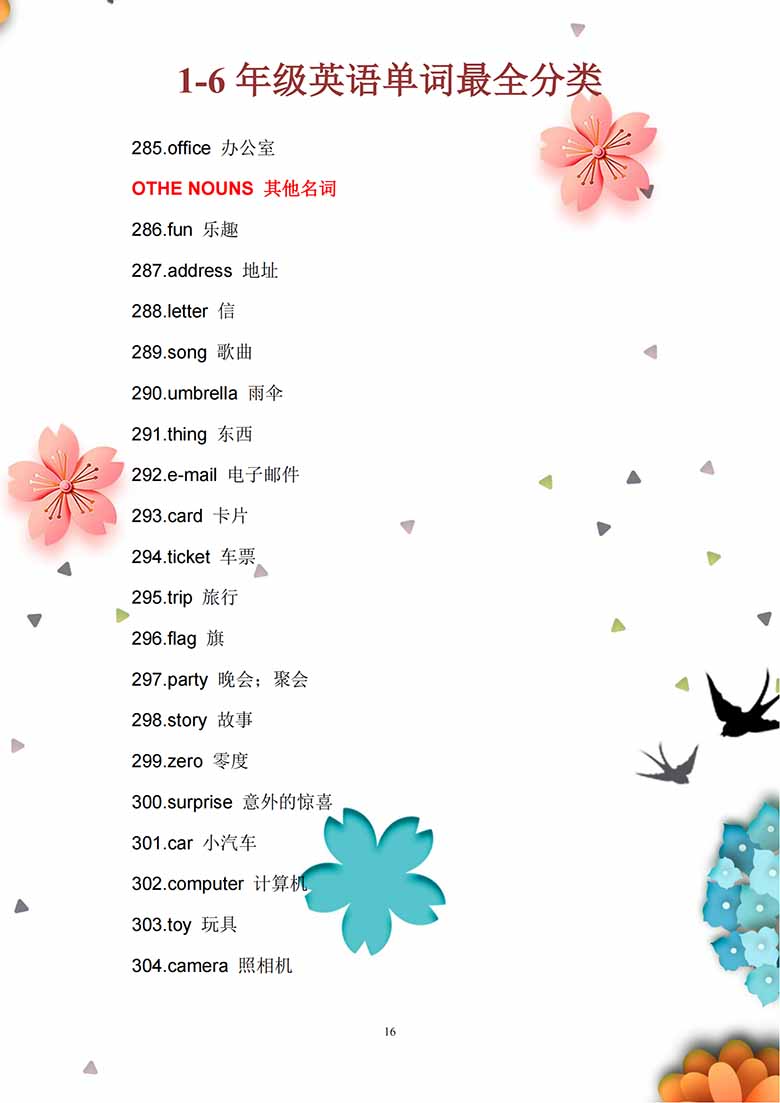 【小学英语】1至6年级英语单词最全分类-副本_15 副本.jpg