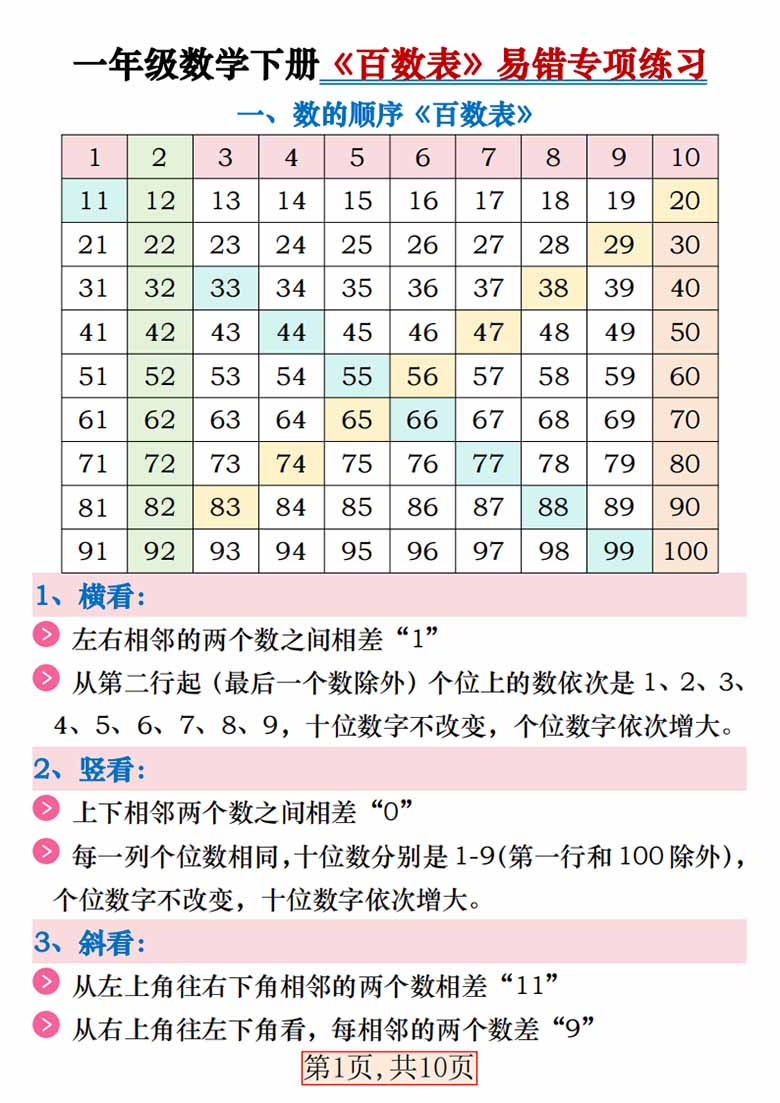 一年级数学下册《百数表》易错专项练习-副本_10 副本.jpg