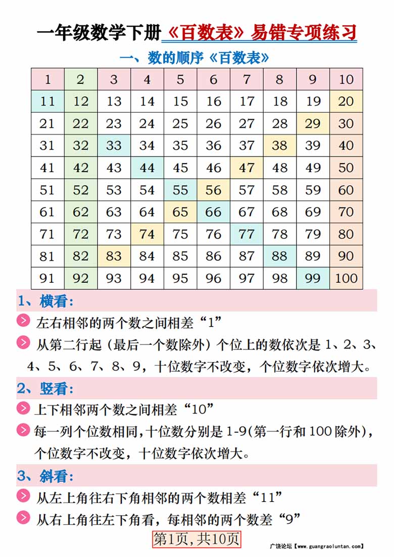 一年级数学下册《百数表》易错专项练习-副本_00 副本.jpg