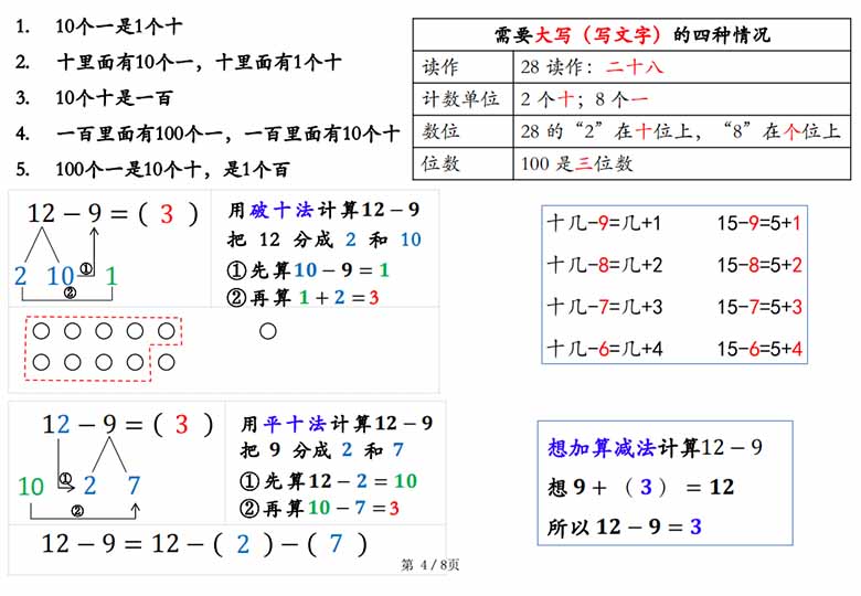 数学也要读【一下】拐弯数-副本_03 副本.jpg