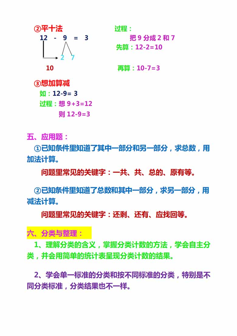 人教一年级下册数学重点及难点知识点总结 (2)-副本_03 副本.jpg