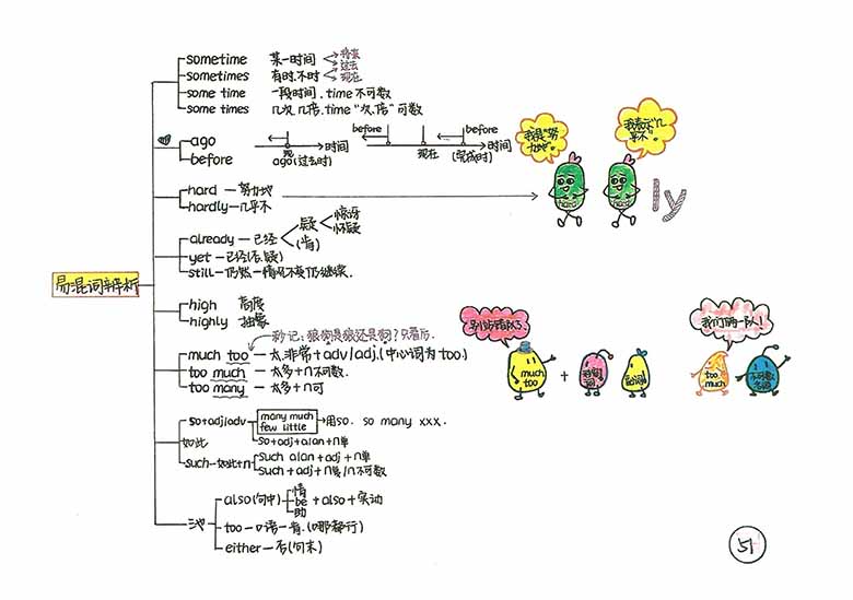 手绘版新概念语法笔记_51 副本.jpg
