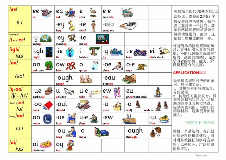 自然拼读最全规则-副本_01 副本.jpg