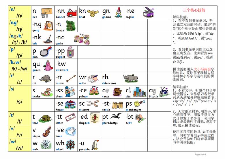 自然拼读最全规则-副本_04 副本.jpg