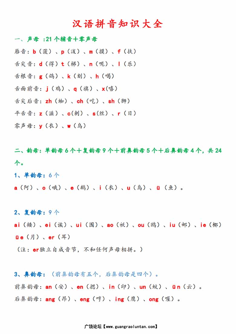 汉语拼音知识大全-副本_00 副本.jpg