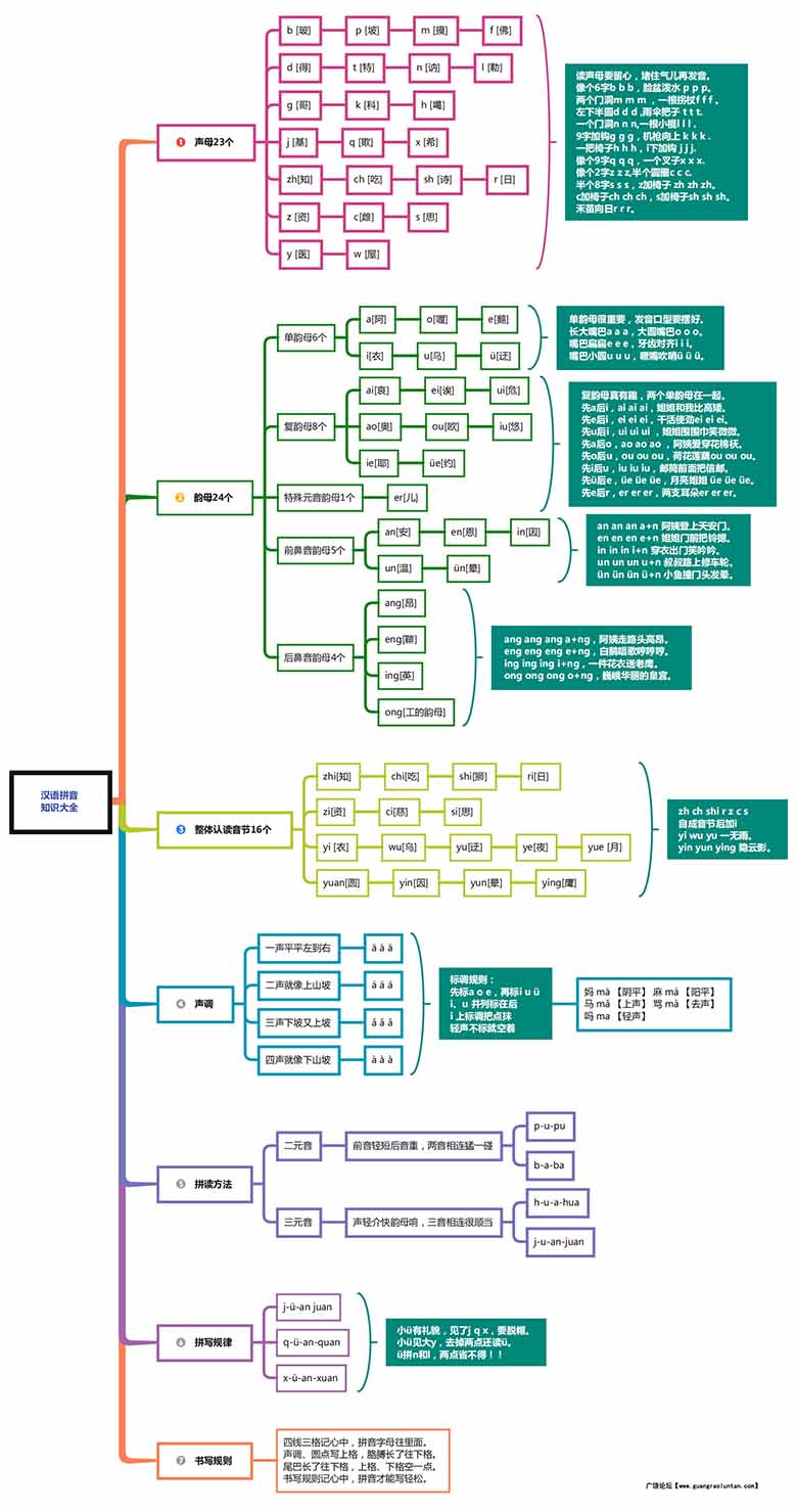 汉语拼音知识点思维导图_00 副本.jpg