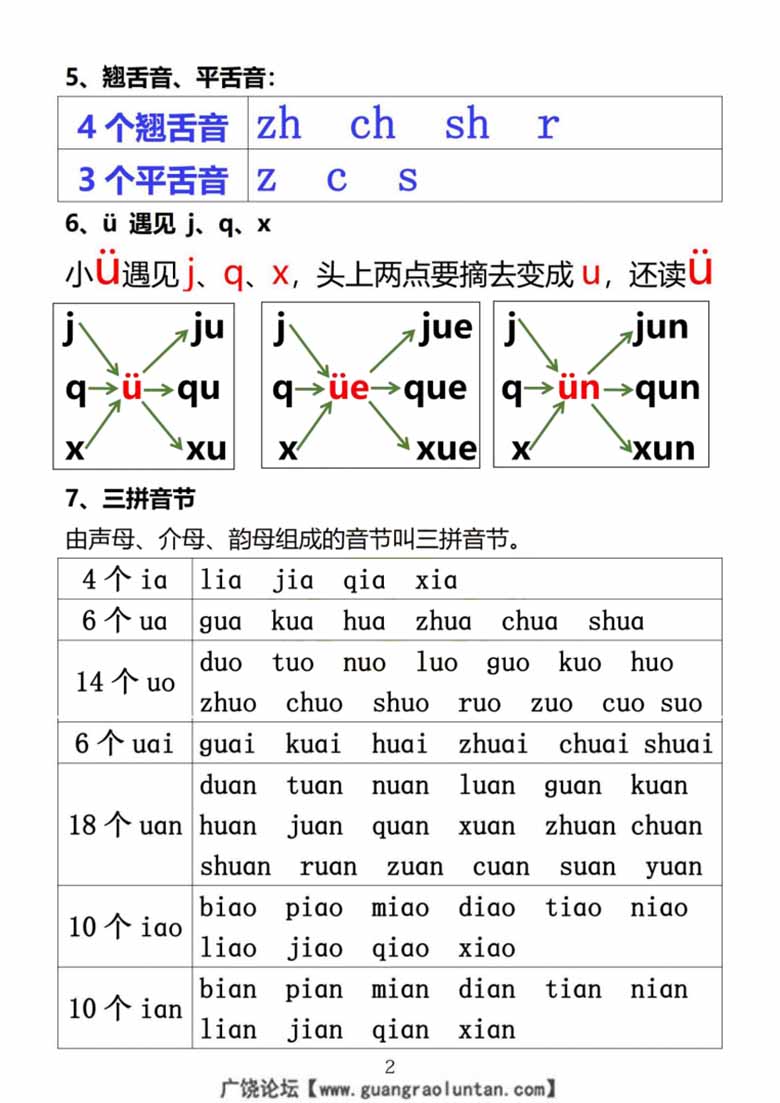 01.小学汉语拼音知识点-副本_01 副本.jpg