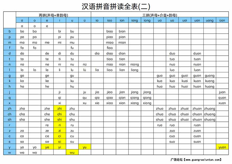 汉语拼音拼读全表（一、二）-副本_01 副本.jpg