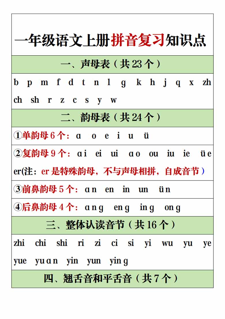 一年级语文上册拼音复习知识点-副本_00 副本.jpg