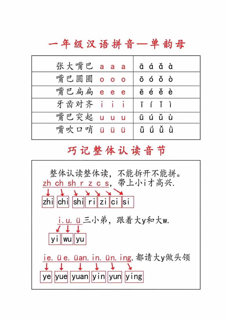 一年级汉语拼音知识点总结-副本_02 副本.jpg