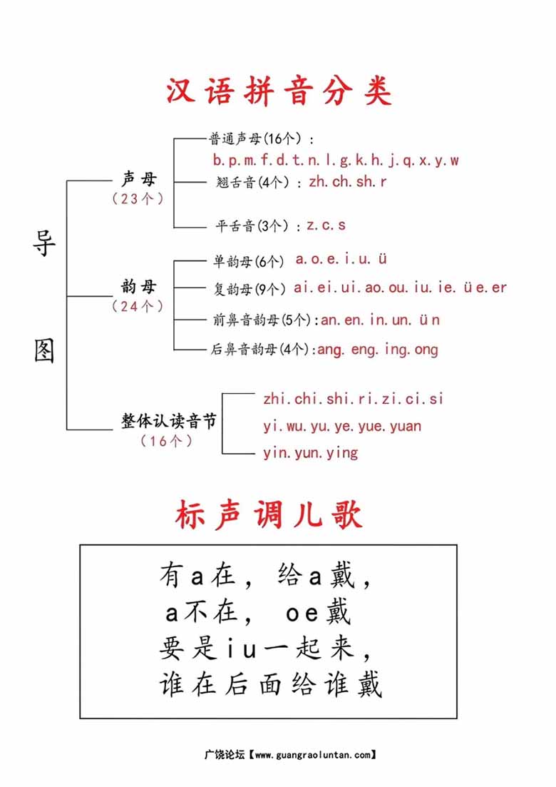 一年级汉语拼音知识点总结-副本_00 副本.jpg