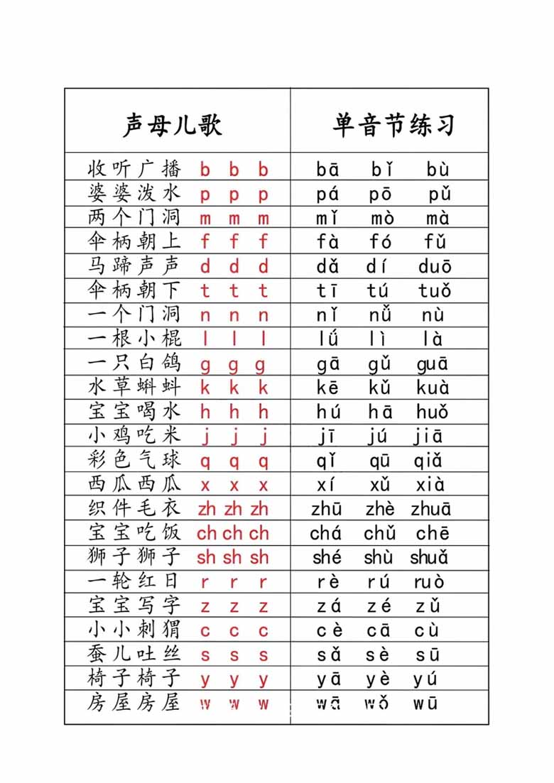 一年级汉语拼音知识点总结-副本_01 副本.jpg