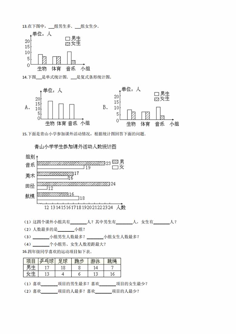 五年级上册数学第六单元【统计表和条形统计图（二） 】精华篇训练题含答案（苏教版）-.jpg