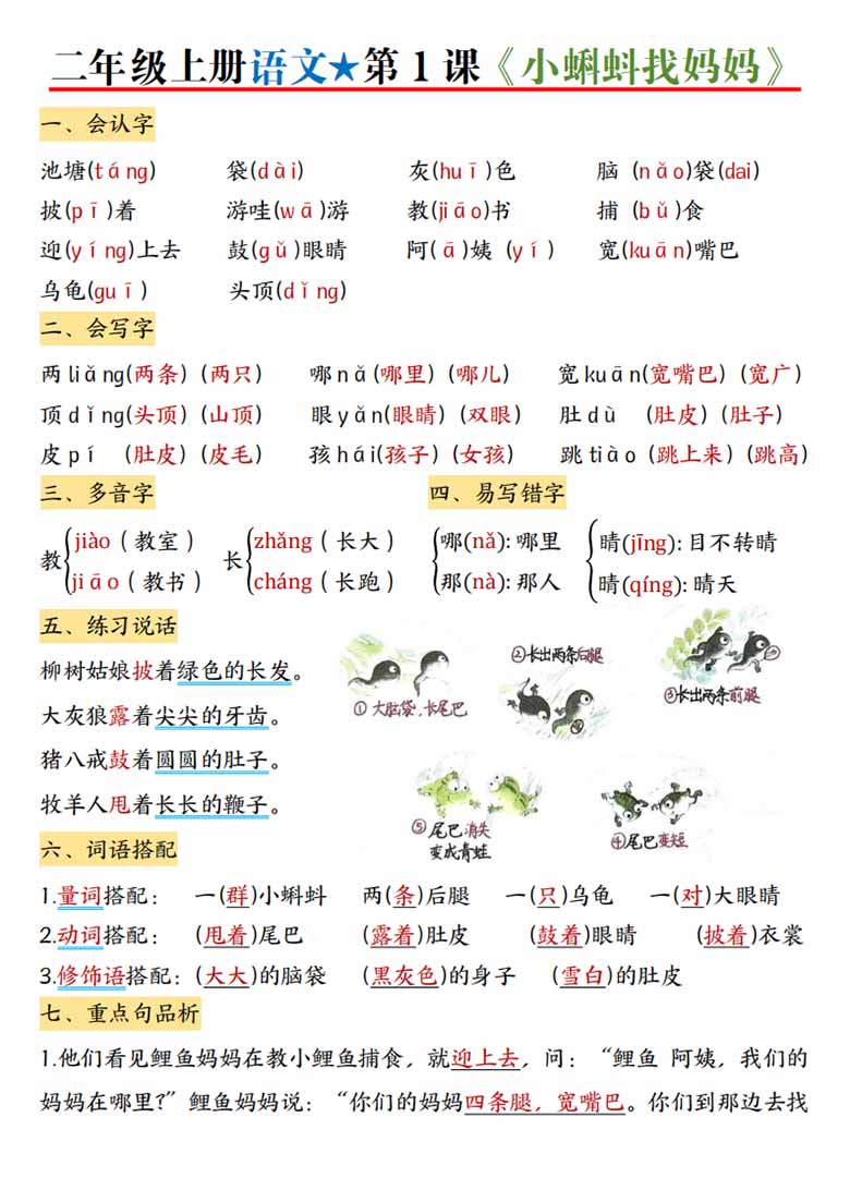 二年级上册语文1-6单元（1-22课）每课考点知识总结-副本_00 副本.jpg