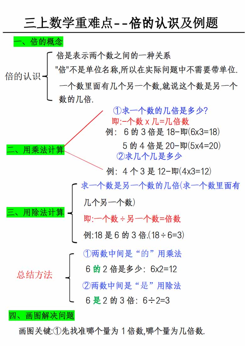 三年级上册数学重难点-倍的认识及例题-副本_00 副本.jpg