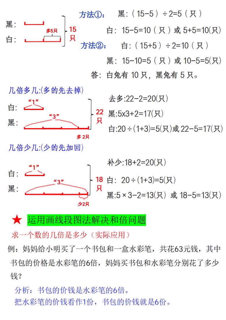 三年级上册数学重难点-倍的认识及例题-副本_02 副本.jpg