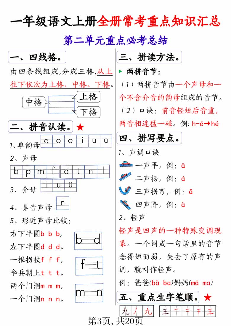 一年级上册语文全册1-8单元常考重点知识汇总-副本_02 副本.jpg