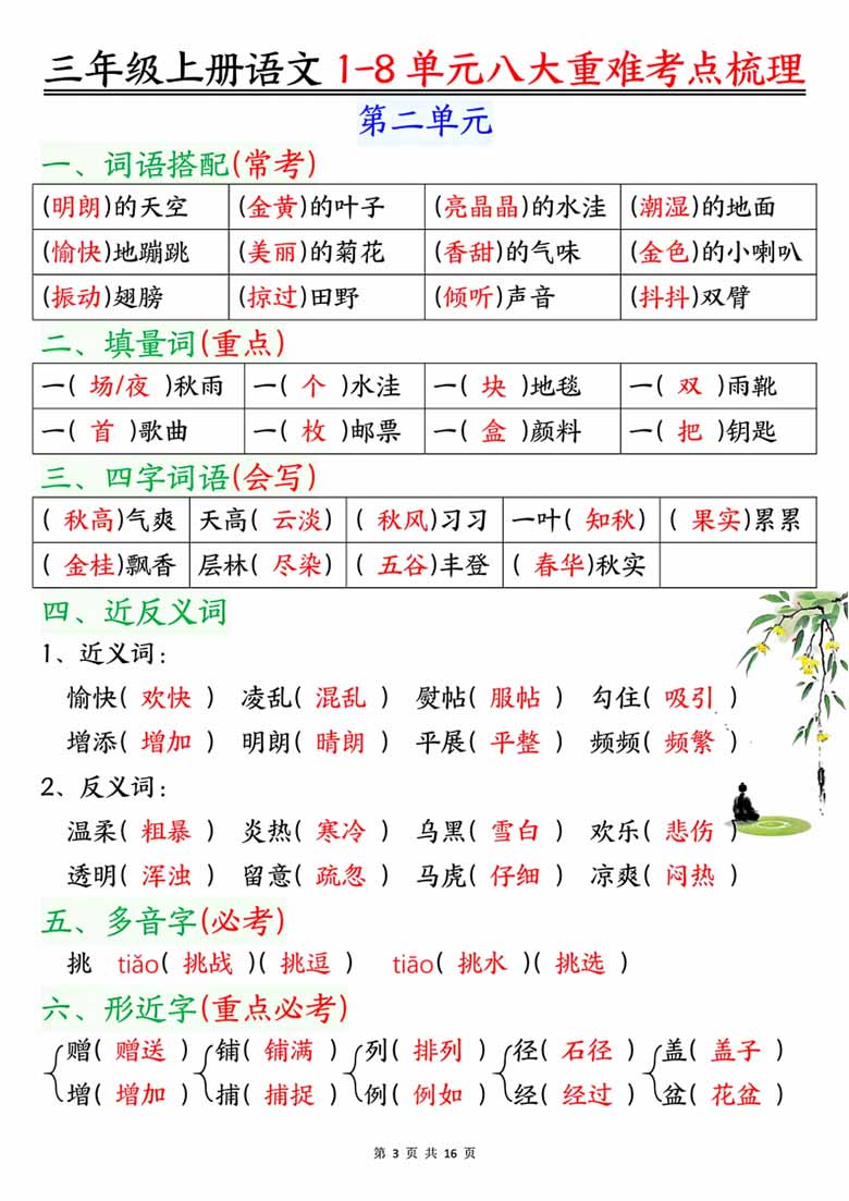 三年级上册语文1-8单元八大重难考点梳理-副本_02 副本.jpg