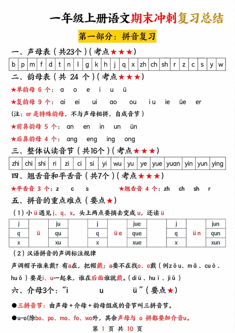 一年级上册语文期末冲刺复习总结-副本_00 副本.jpg