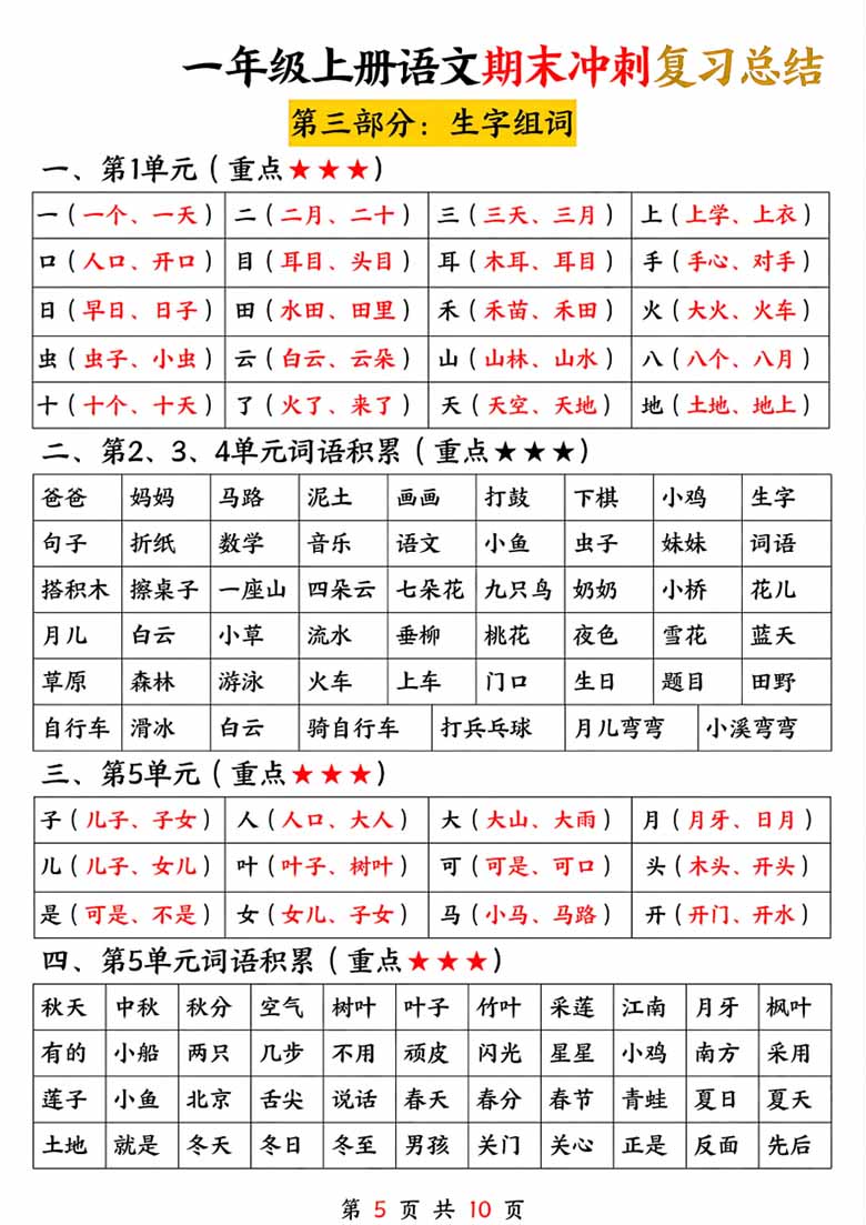 一年级上册语文期末冲刺复习总结-副本_04 副本.jpg