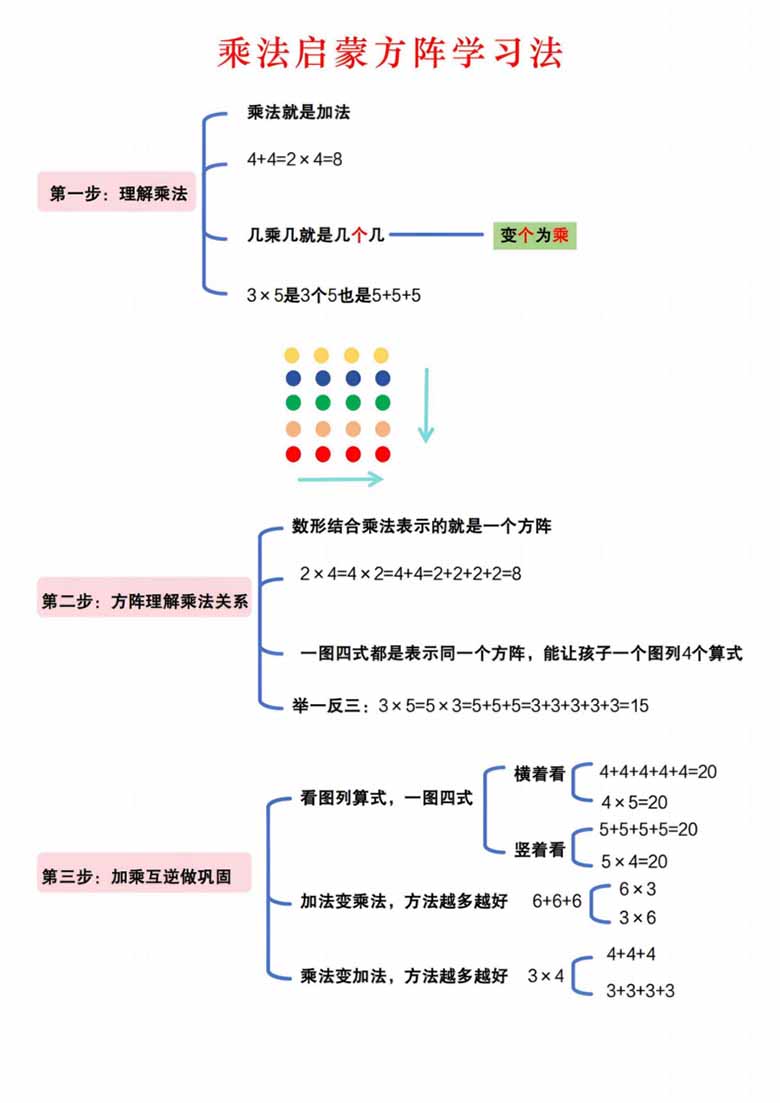 二年级上册数学表内乘法专项练习-副本_09 副本.jpg