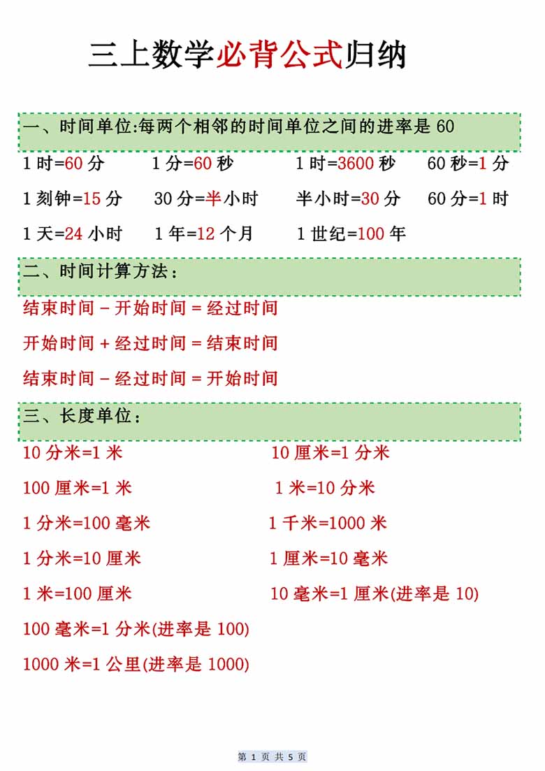 三上数学必背公式归纳_00 副本.jpg