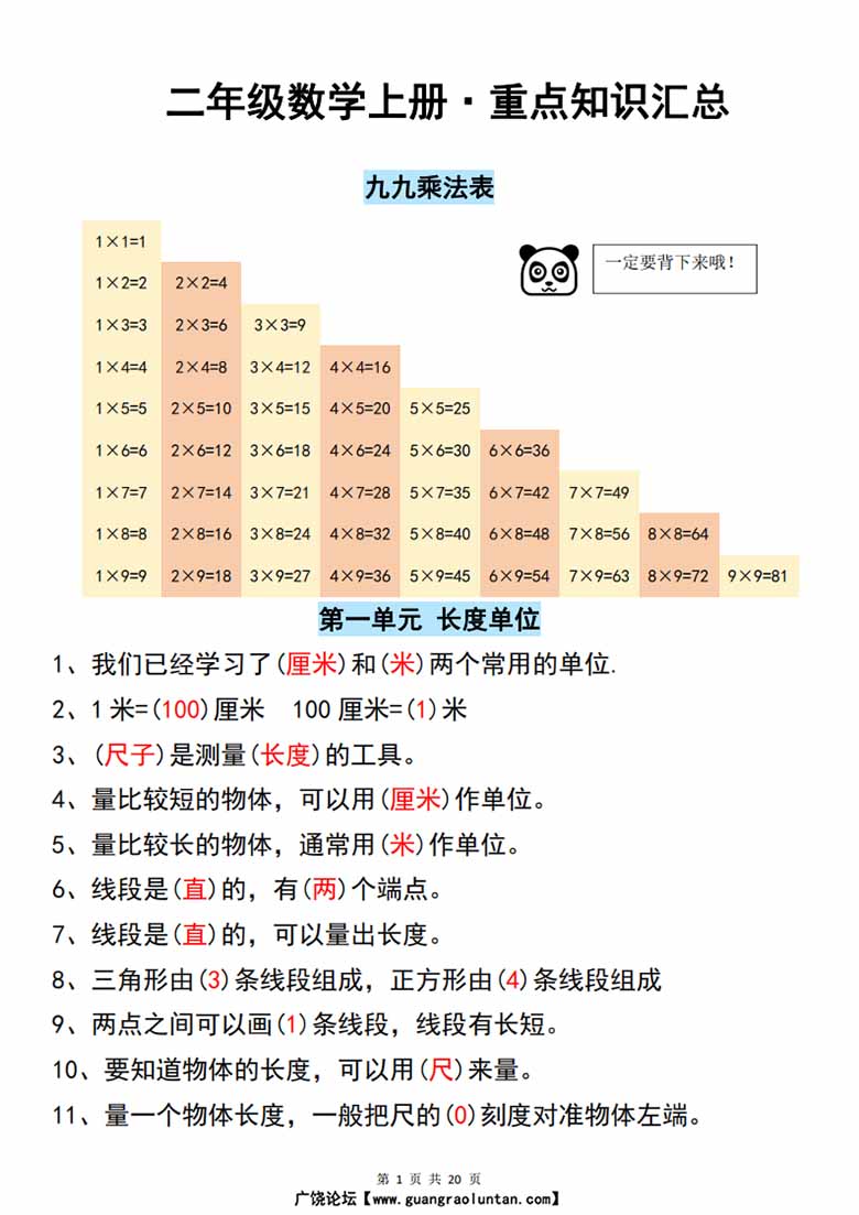 二年级数学上册重点知识汇总-副本_00 副本.jpg