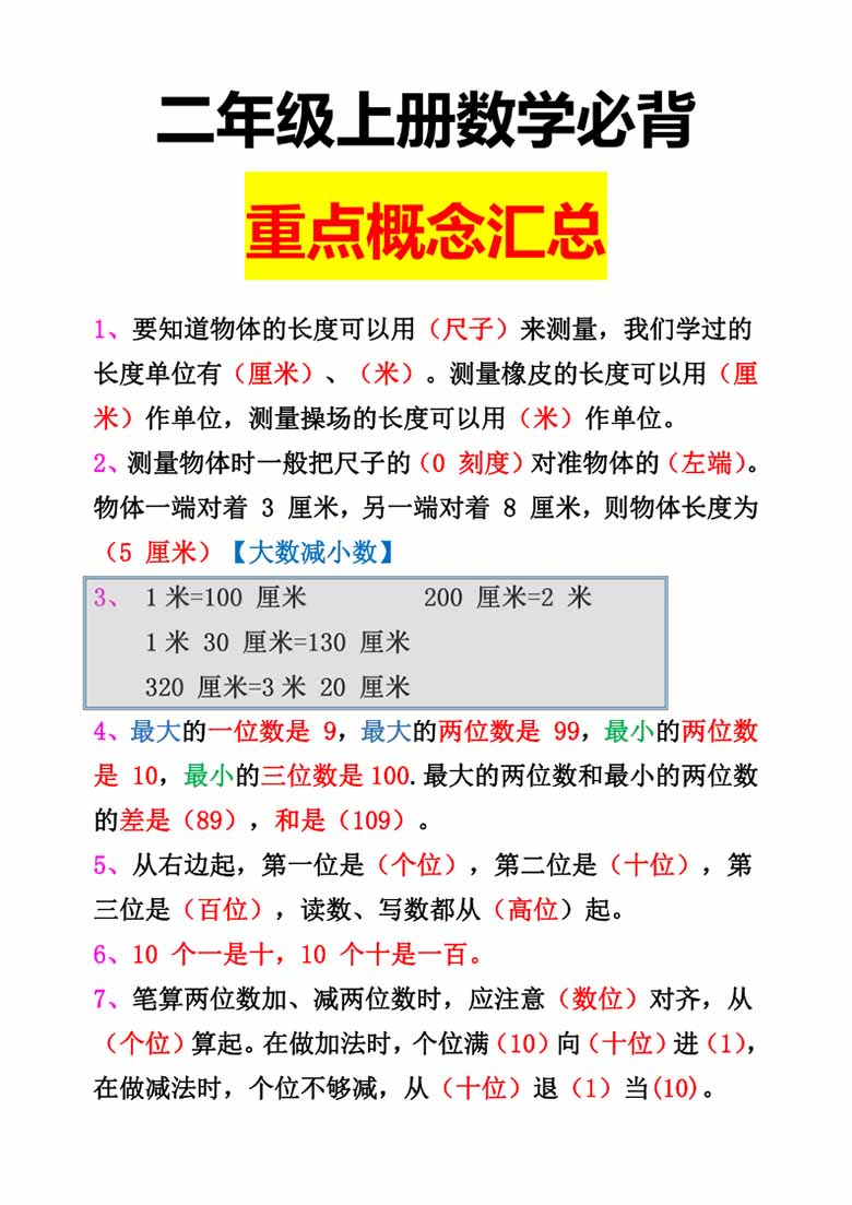 二年级上册数学必背重点概念汇总_00 副本.jpg