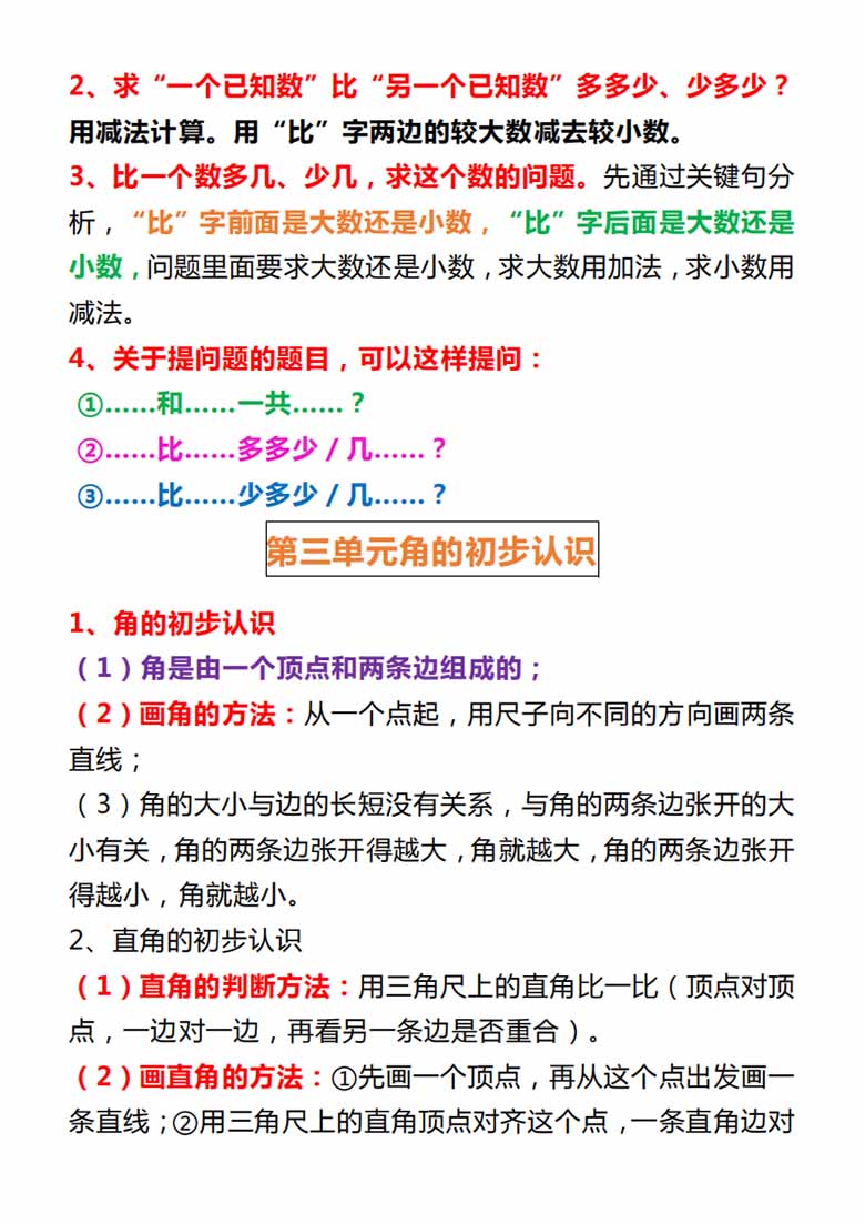 二上数学必背知识点汇总-副本_03 副本.jpg