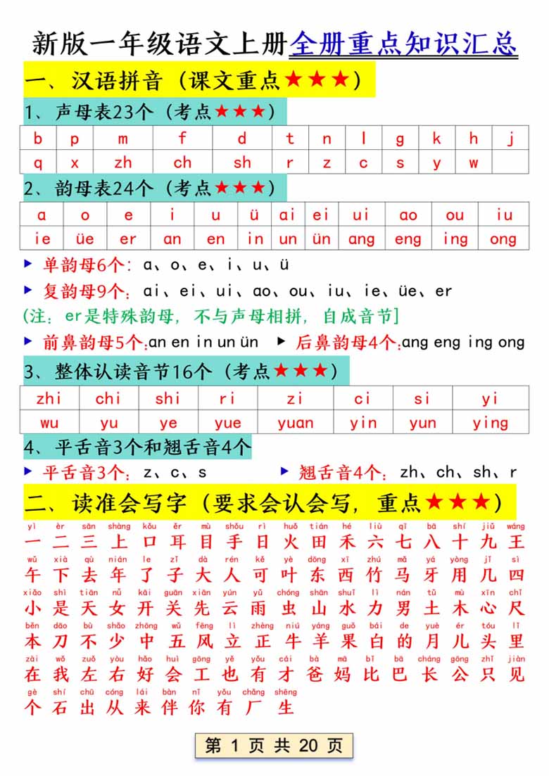 一年级语文上册全册重点知识汇总-副本_00 副本.jpg