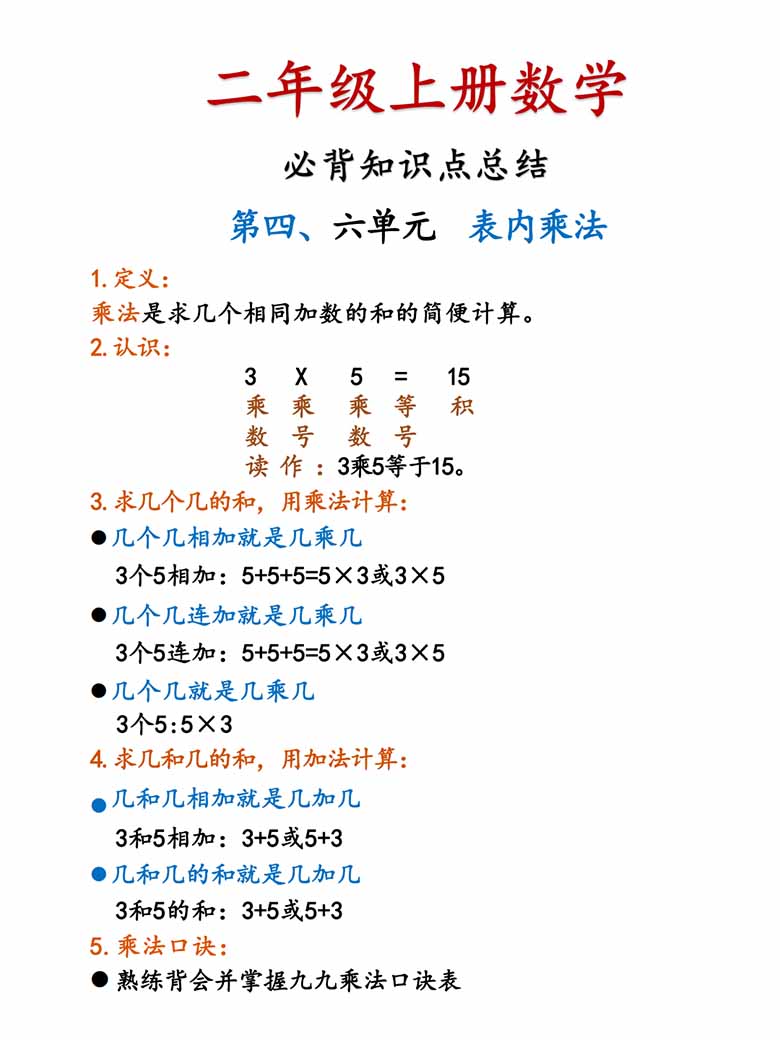 二年级上册数学必背知识点总结（人教版）-副本_03 副本.jpg