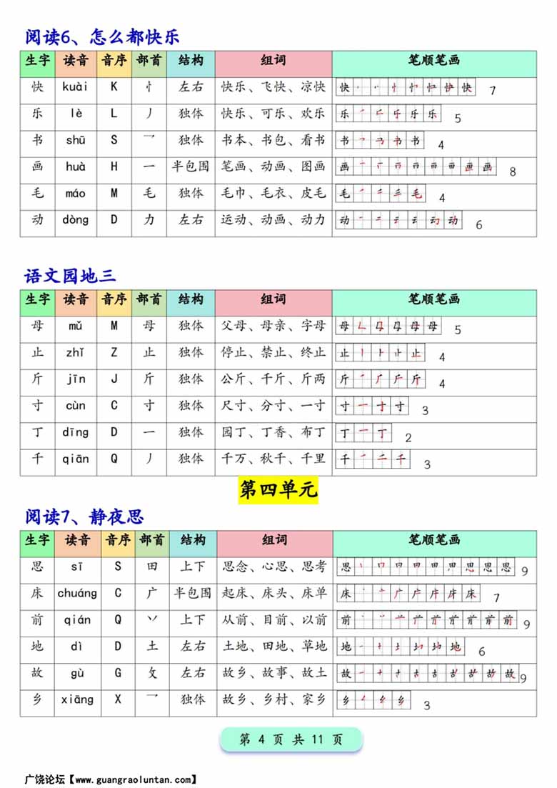 一年级下册语文写字表生字预习200字-副本_03 副本.jpg