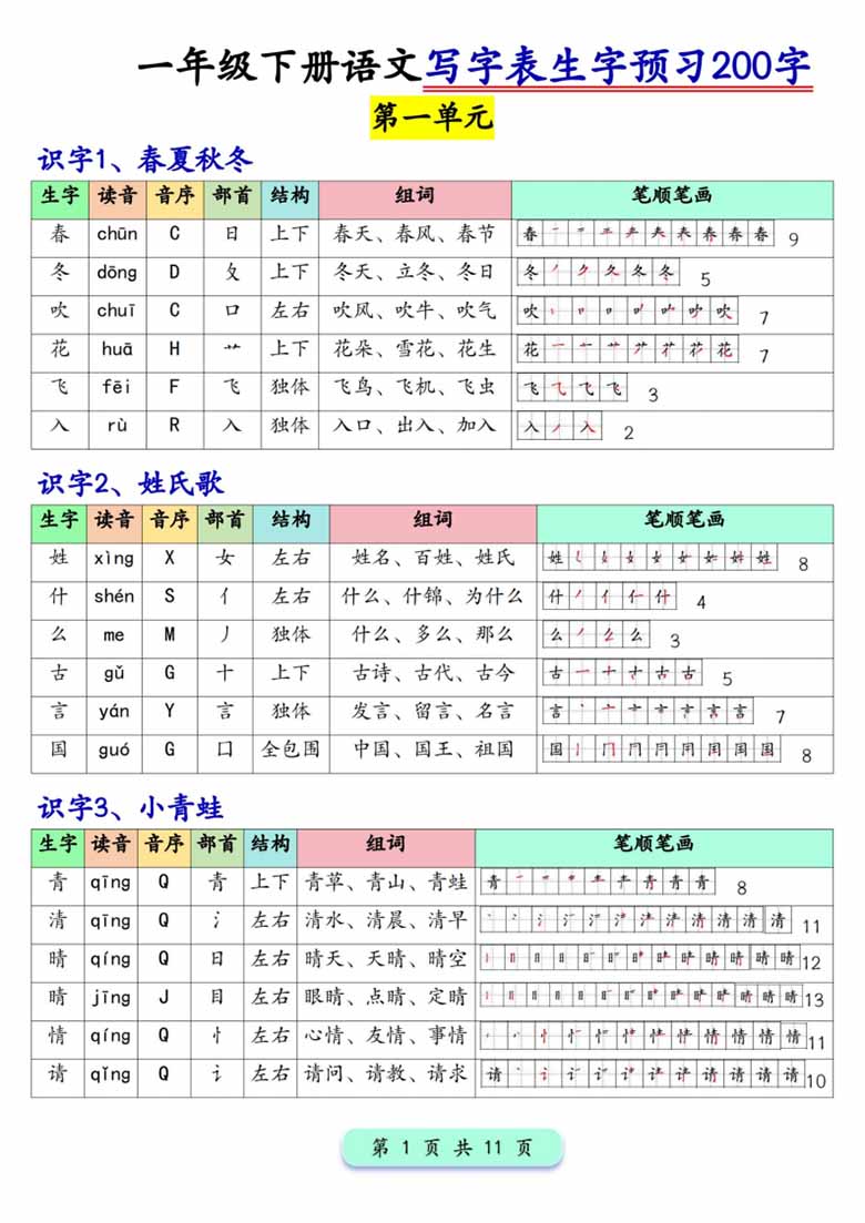 一年级下册语文写字表生字预习200字-副本_00 副本.jpg