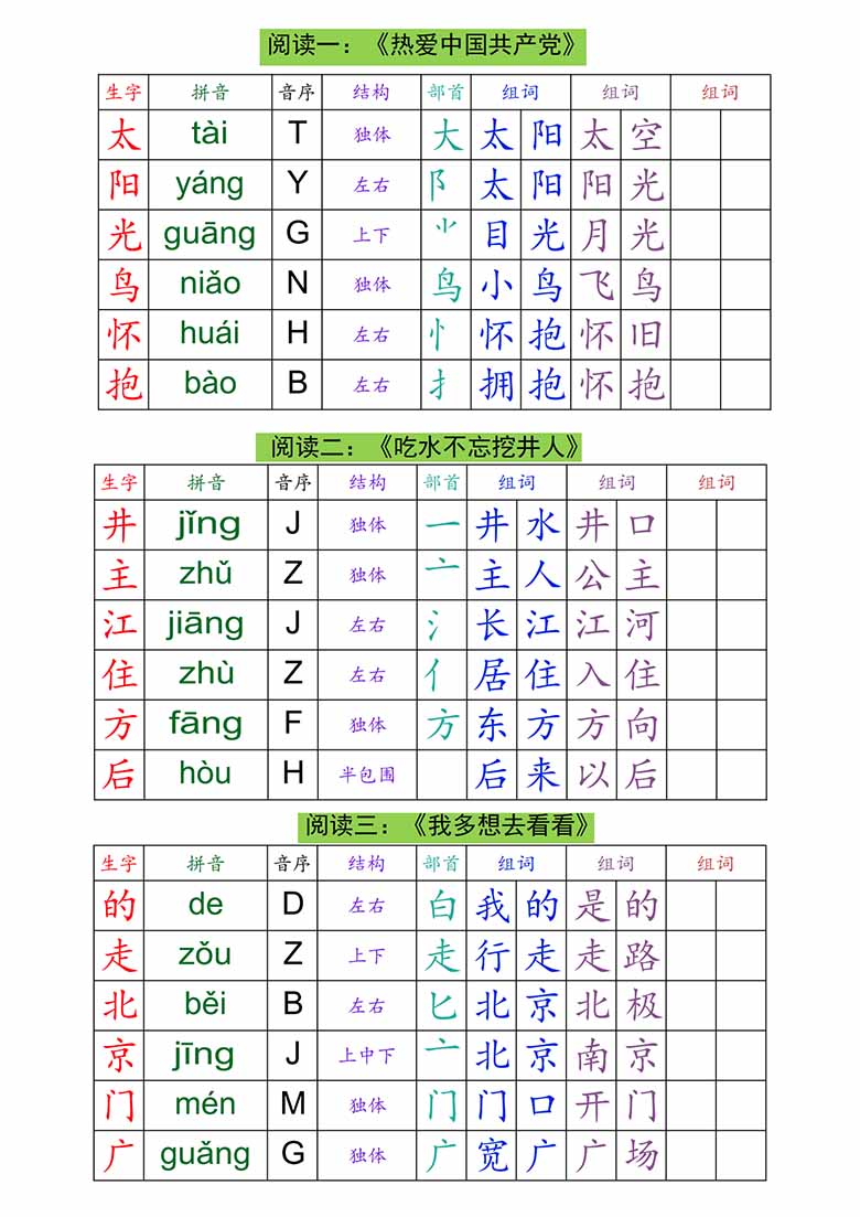 一年级下册语文生字组词课课贴-副本_02 副本.jpg