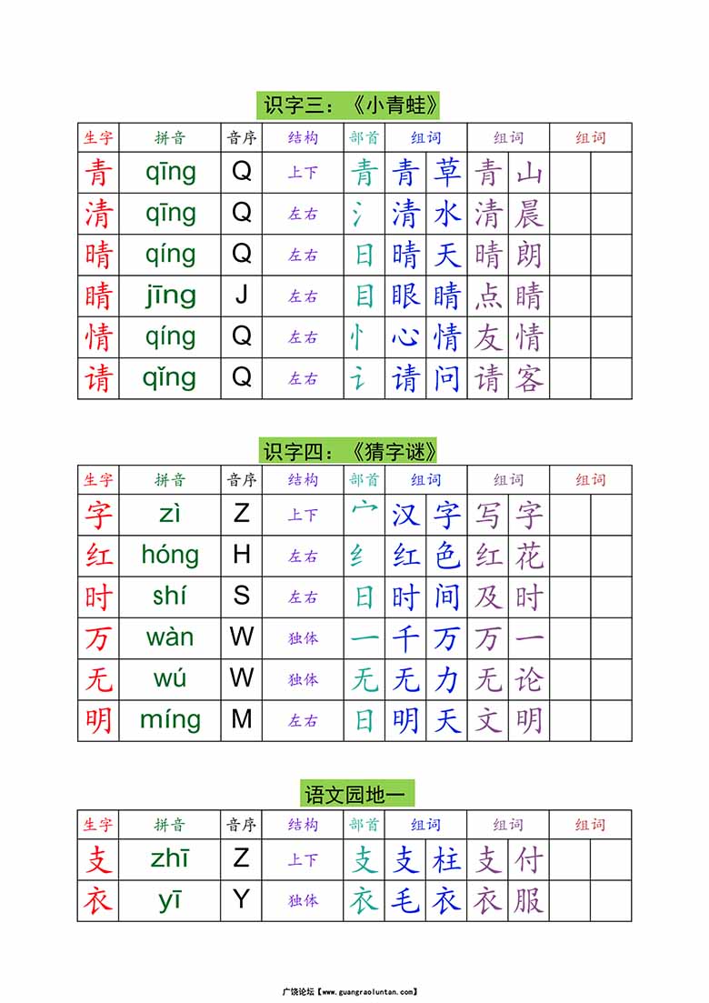 一年级下册语文生字组词课课贴-副本_01 副本.jpg