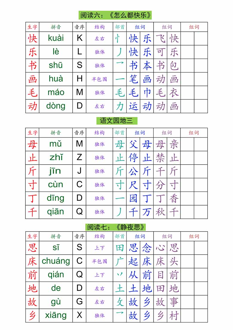 一年级下册语文生字组词课课贴-副本_04 副本.jpg