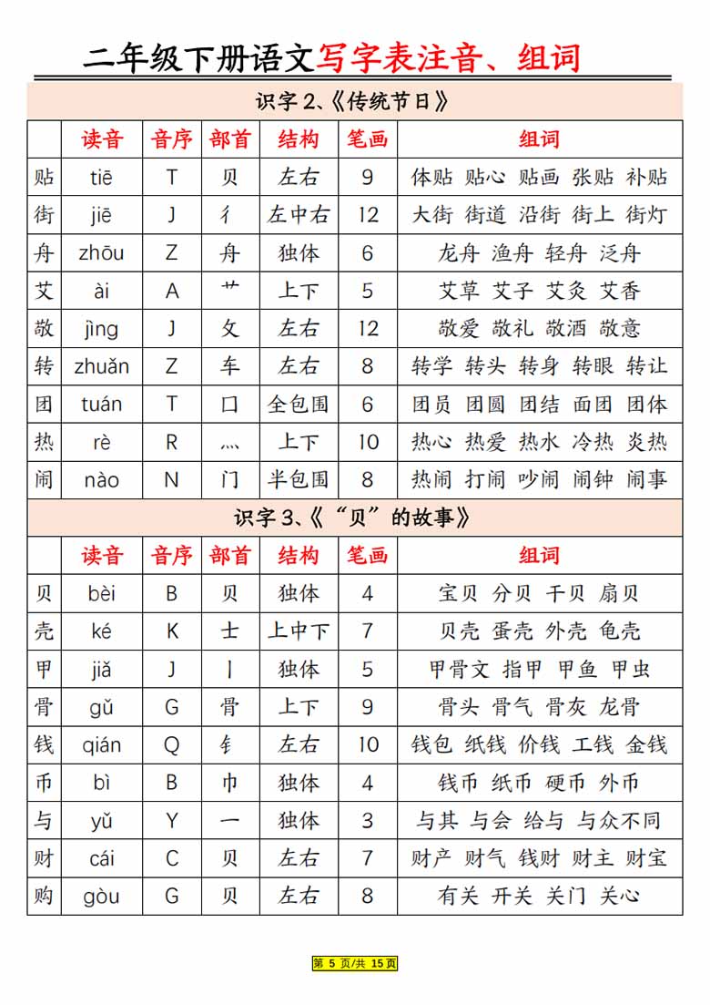 二年级下册语文生字注音组词-副本_04 副本.jpg