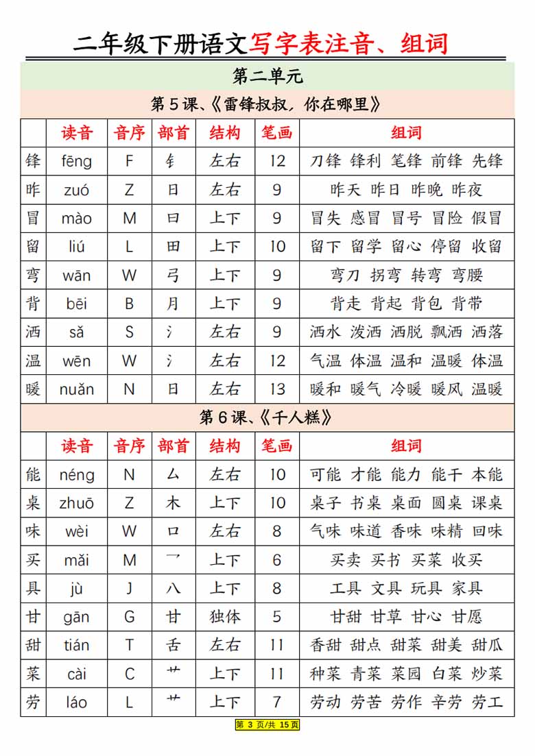 二年级下册语文生字注音组词-副本_02 副本.jpg