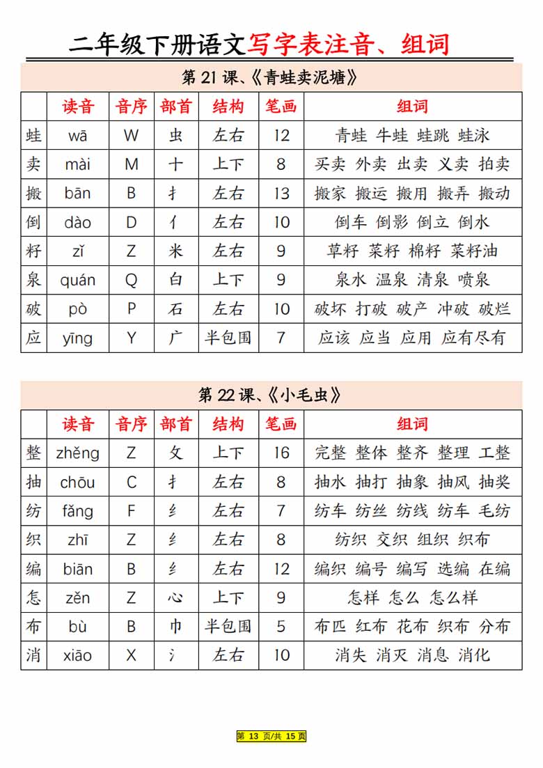 二年级下册语文生字注音组词-副本_12 副本.jpg