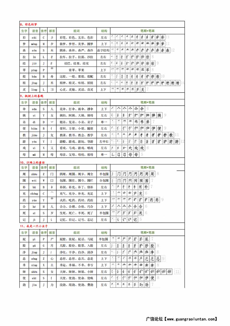 二年级下册语文生字组词拼音部首音序结构笔顺-副本_03 副本.jpg