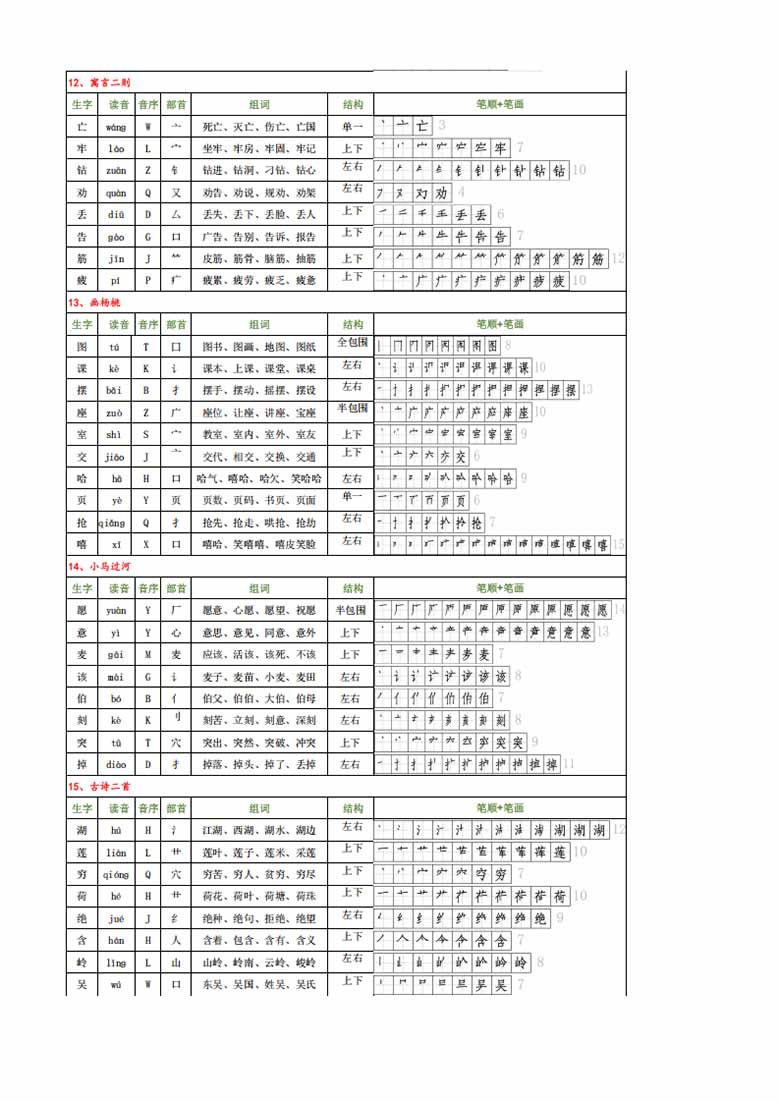 二年级下册语文生字组词拼音部首音序结构笔顺-副本_04 副本.jpg