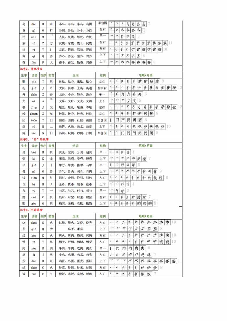 二年级下册语文生字组词拼音部首音序结构笔顺-副本_02 副本.jpg