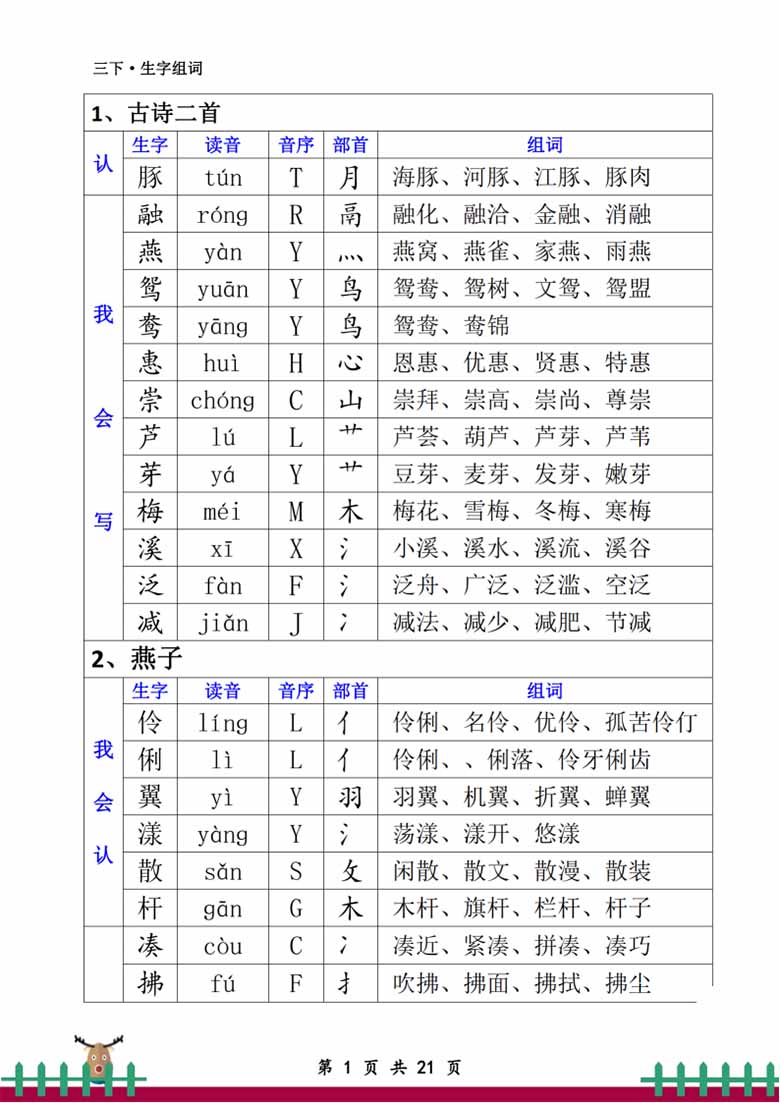三年级下册语文会认会读生字组词-副本_00 副本.jpg