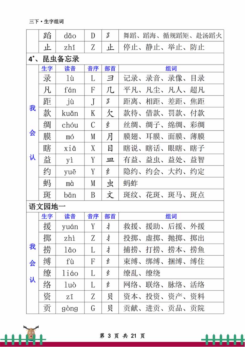 三年级下册语文会认会读生字组词-副本_02 副本.jpg